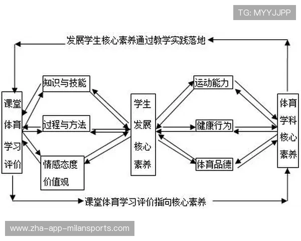 体育组织的管理结构与运营模式（426 ）